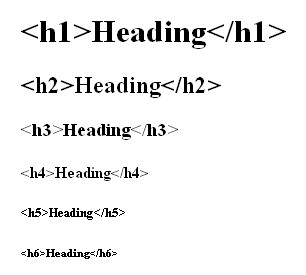 网站优化中b、h标签使用的注意事项